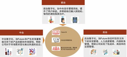 尋找中國餐飲業穿越周期的長跑健將