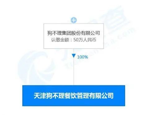 再見，狗不理 老字號轉型之路的官方回應與餐飲企業管理啟示