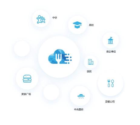 鴻博智成智慧食堂設備 賦能企業員工飲食健康與餐飲管理升級