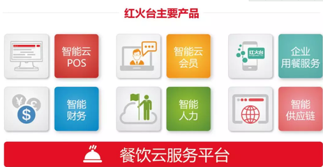 科技與餐飲 餐飲行業(yè)五大痛點(diǎn)，戳中你的是哪個(gè)？