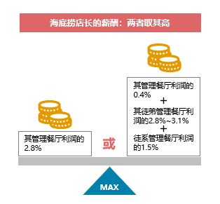 師徒制在餐飲企業現代化管理中的傳承與創新——以海底撈、喜家德、星巴克為例