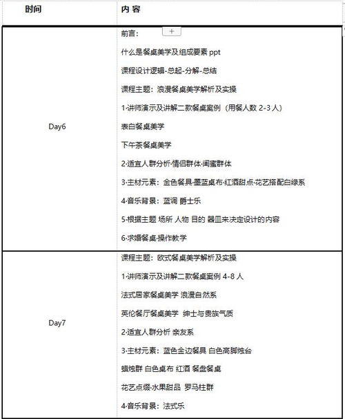 杭州餐飲企業管理培訓班 賦能行業精英，提升運營效能